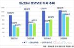 SKT, 정보보호 투자 70%↑…해킹이 바꾼 보안 경쟁