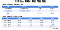 의류 ‘라벨갈이’ 193개 업체 적발…규모 416억 원