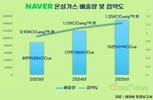 AI 드라이브 네이버·카카오, 온실가스 2년 새 80% 늘었다