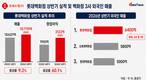 외국인 지갑 잡은 롯데백화점…실적도 웃는다