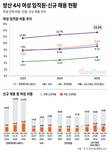 방산업계 여성 인력 늘었다…LIG D&A 여성 비중 13.3% 최고