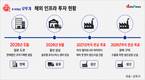 해외 매출 늘려라…오뚜기, 생산·판매·물류 전방위 투자
