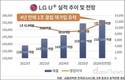 LG유플러스, 영업익 30% 급증…‘1조 클럽’ 복귀 유력