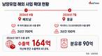 남양유업, 줄어드는 우유 소비 수출로 돌파…아시아 영토 확대