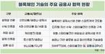 금융권에 ‘디지털 자산레일’ 구축공조 본격화