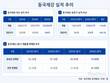 동국제강, 후판 판매량 2년 연속 증가…봉형강도 저점 탈출