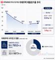 IPARK현산, 자체주택 원가율 66.2%…외주주택보다 17.4%p↓