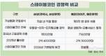 삼성전자, 가상화폐 유통의 글로벌 ‘게임 체인저’로 급부상하나