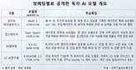 SKT, LG AI연구원, 업스테이지, 독자 AI 모델 3강 압축