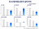 포스코퓨처엠, LFP 전환 속도전…음극재 묶어 회복 노린다