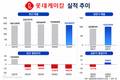 롯데케미칼, 하반기 다시 적자?…내년 전망도 극과 극