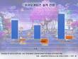 바닥 다진 카카오게임즈, 내년엔 다르다…‘오딘Q’로 반등 승부
