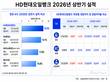 HD현대오일뱅크, 정유4사 이익률 1위…하반기 변동성은 변수