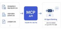 “쿠콘, AI 데이터 연결·글로벌 결제로 성장축 확대”