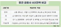 BNK·JB·iM 등 지방금융 3사, AX에 ‘따로 또 같이’ 급가속