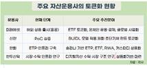 국내 자산운용사, ETF·채권펀드까지 블록체인으로