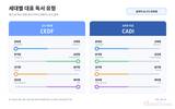 “책은 끝까지, 목적은 재미”…한국 독자 대표 유형 ‘CEDF’
