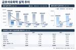 금호석유화학, 3분기 감익 전망에도 합성고무 시황 다시 꿈틀