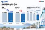 제주소주 품은 지 2년…오비맥주, ‘찰랑’으로 국내시장 노크
