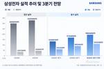 삼성전자 HBM4·D램·eSSD…3분기, 다 잘했다