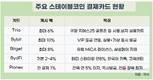 테더·서클, 업비트·빗썸 안거치고 쿠팡 등에서 바로 쓴다