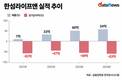 한섬 '오에라', 적자 지속…뷰티사업 효율화