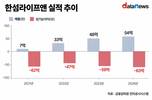 한섬 '오에라', 적자 지속…뷰티사업 효율화