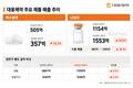 펙수클루 주춤한 대웅제약, 나보타가 ‘캐리’