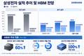 삼성전자, HBM4 가격 뛰고 비중 늘고…이익 확대