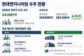 현대엔지니어링, 발전소·데이터센터 앞세워 수주 기지개