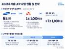 포스코퓨처엠, 분명해진 LFP 성장…속도내는 생산 확대