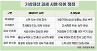 가상자산 과세 시행 앞두고 ‘네 번째 유예’ 공방
