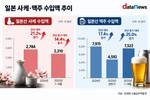 소주·맥주 소비 줄어드는데 일본 술은 인기…주류업계 대응 분주