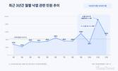 보기엔 예쁜 낙엽, 쌓이면 민원…11월 최다