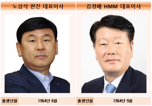 [1차/취재]항공·항만 업계 용띠 CEO 주목…청룡의 해 승천 노린다