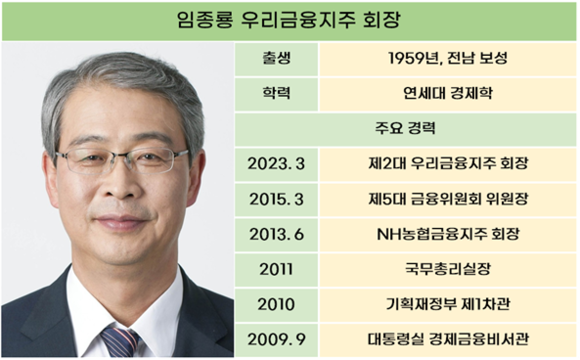 연임 성공한 임종룡 우리금융 회장, 2기 주요 과제는?
