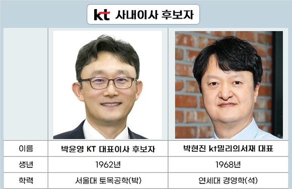 통신3사 사내이사 6명 중 4명이 새 얼굴