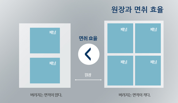 [취재] 삼성D, 4조 투자 결실 맺나…8.6세대 OLED 수익화 기대