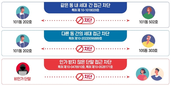 [사용설명서] 골치 아픈 ‘아파트 보안’ 해결사 떴다