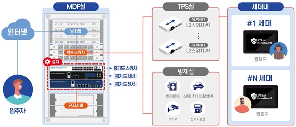 [사용설명서] 골치 아픈 ‘아파트 보안’ 해결사 떴다