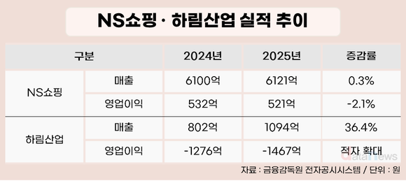 [취재] 하림, 13년 만에 SSM 재도전…유통까지 품는다
