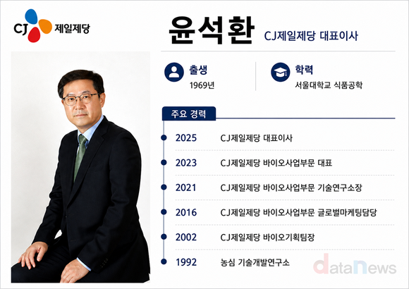[취재] 윤석환표 사업 재편…CJ제일제당, 성장성과 수익성 모두 노린다