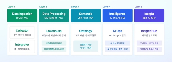 박승훈 위즈코어 대표 “설계-현장 연결해 제조 AX 길 연다”