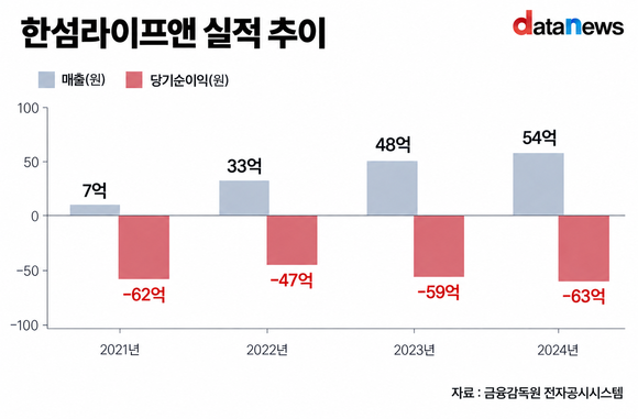 [취재] 한섬 오에라, 적자 지속…뷰티사업 효율화