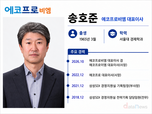[취재] 송호준, 에코프로비엠 새 대표…헝가리·BNSI 성과 과제