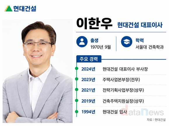 [취재] 이한우 현대건설 대표, 2년 연속 도시정비 10조…주택 반등 노린다