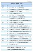 4전5기 우리은행 민영화, 이번엔 성공하나