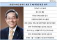 KB사태 봉합한 윤종규 회장, 흔들리는 11월의 선택