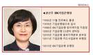 권선주 기업은행장, 임기말 행보에 쏠린 눈