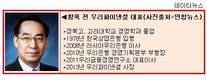 신용보증기금 차기 이사장, 역시 금융권 TK파워